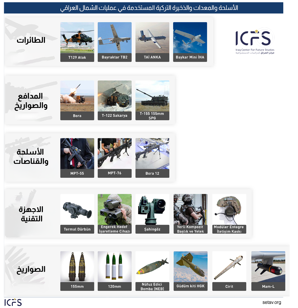 تطورات العلاقات العراقية - التركية: قواعد عسكرية ومفاوضات استراتيجية 7 image 4