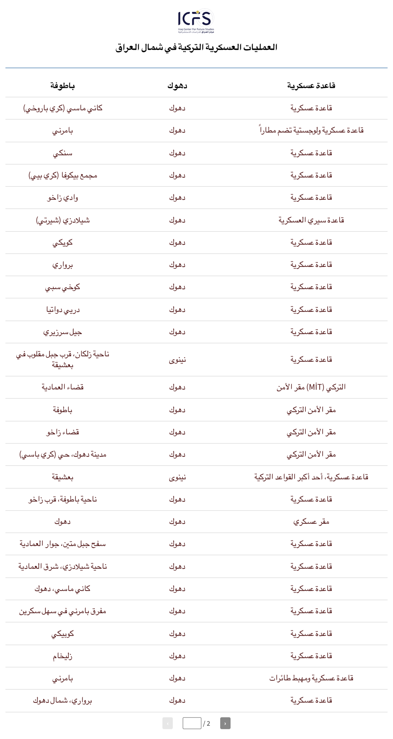 التركية@2x 1 1 scaled