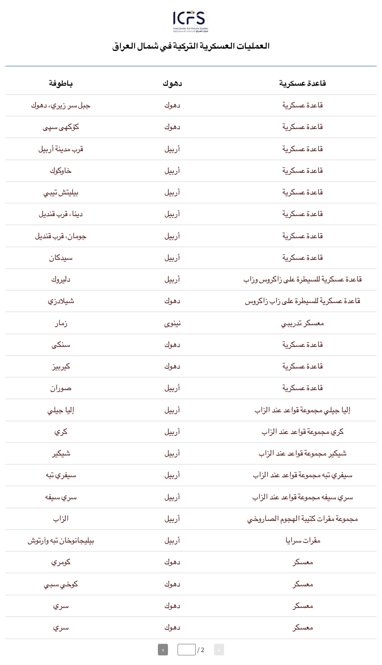 التركية@2x 2 scaled