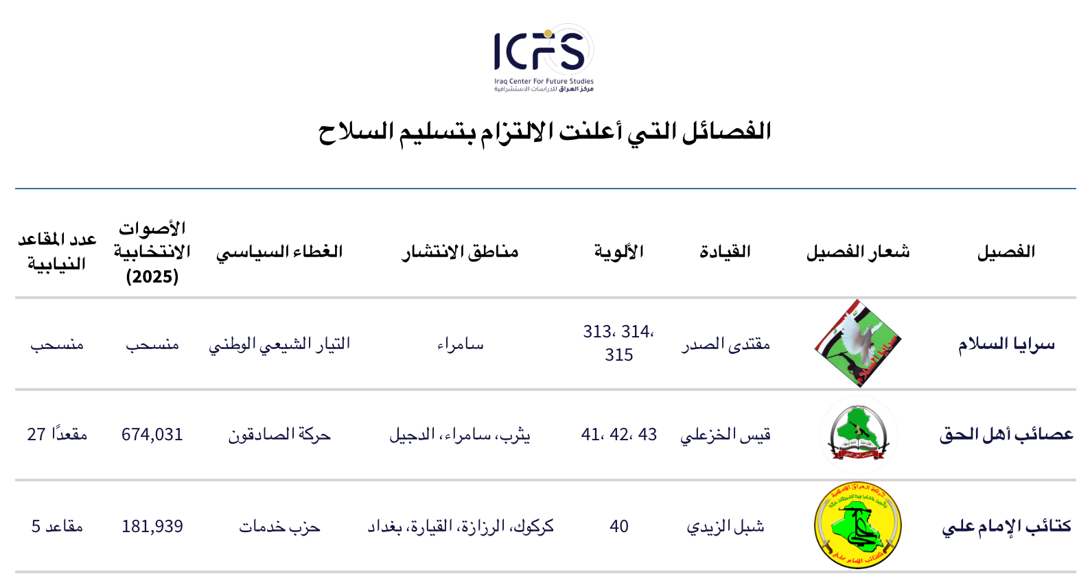الفصائل التي أعلنت الالتزام@2x (2)