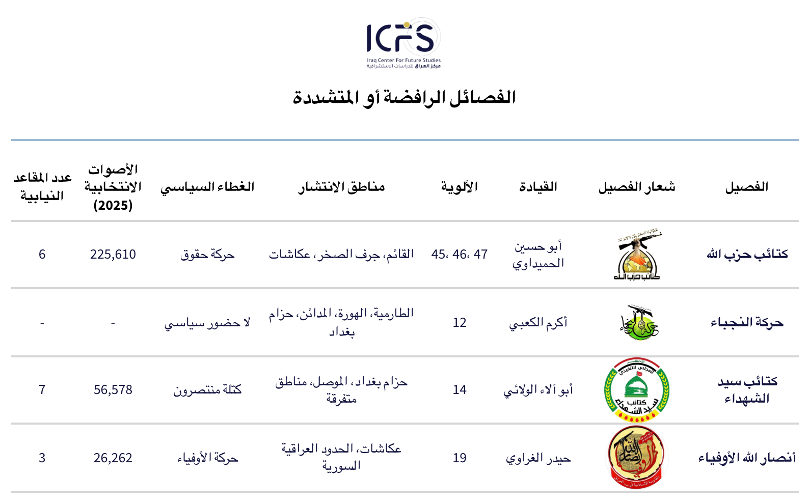 الفصائل الرافضة أو المتشددة@2x (2)