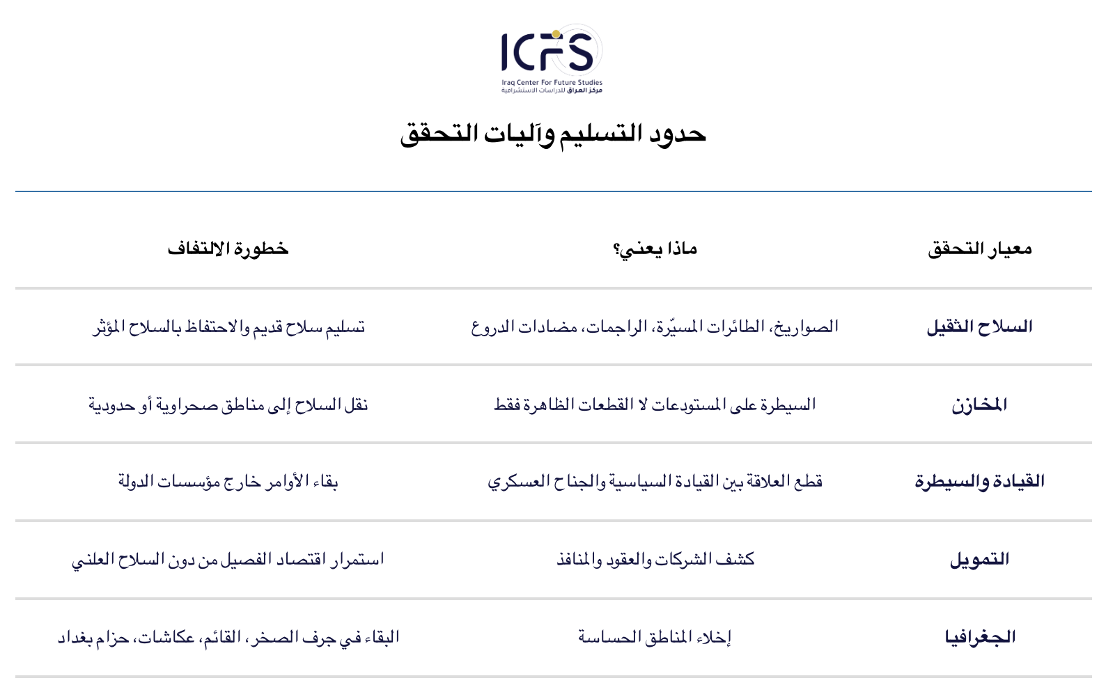 حدود التسليم وآليات التحقق@2x