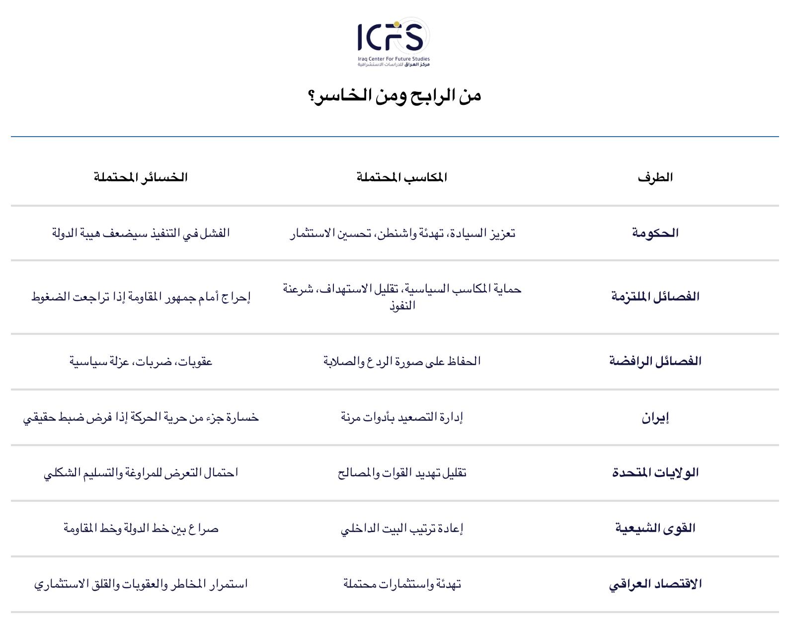 من الرابح ومن الخاسر؟@2x