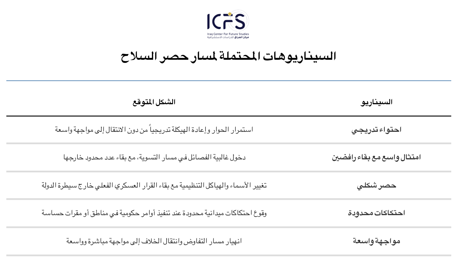 السيناريوهات المحتملة لمسار حصر السلاح@2x