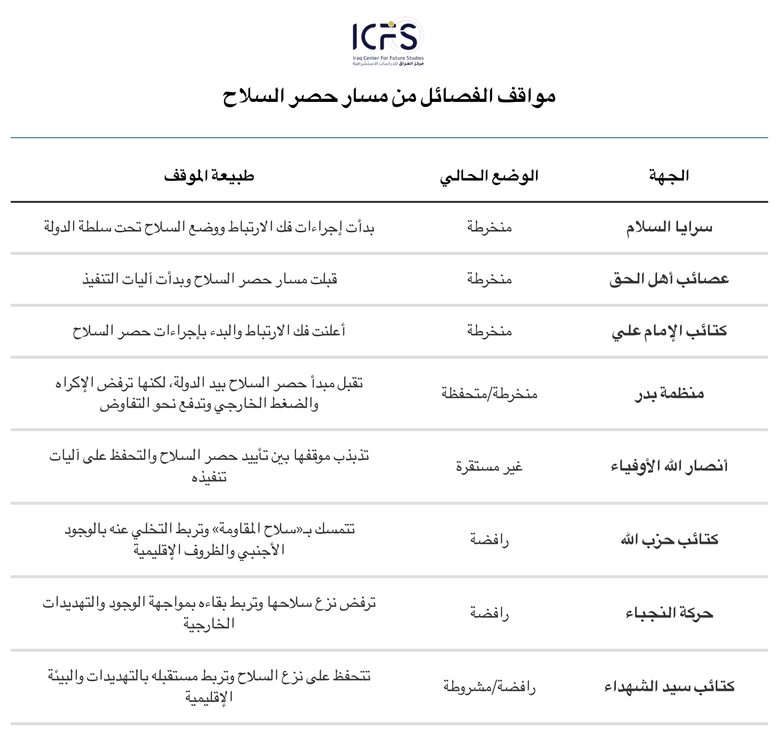 ثلاثة مسارات فصائلية تجاه حصر السلاح@2x (1)