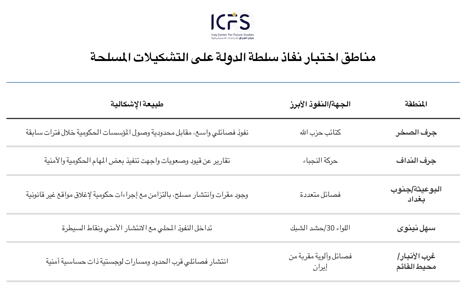 مناطق اختبار نفاذ سلطة الدولة على التشكيلات المسلحة@2x
